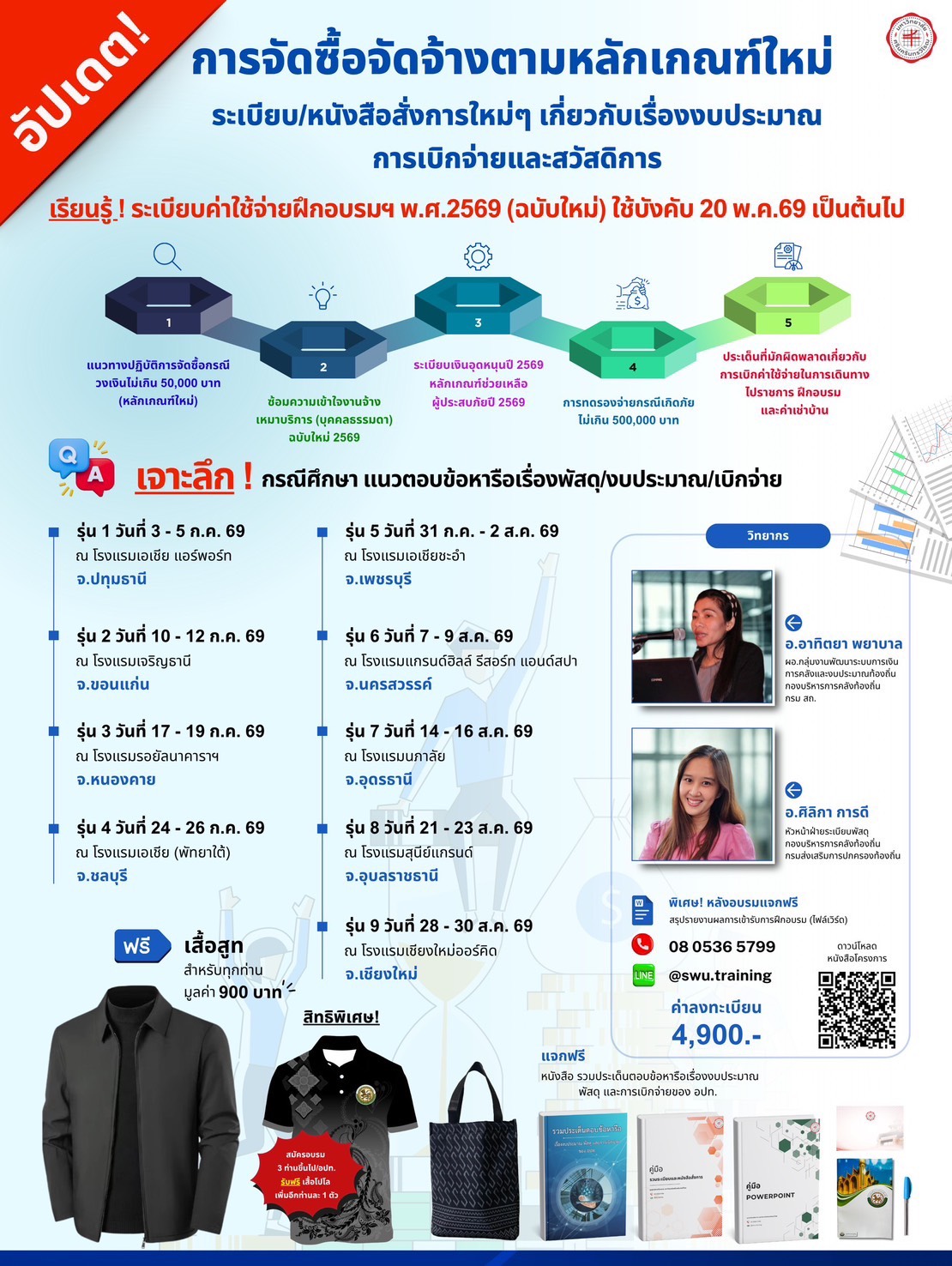 การจัดซื้อจัดจ้าง (9 รุ่น)